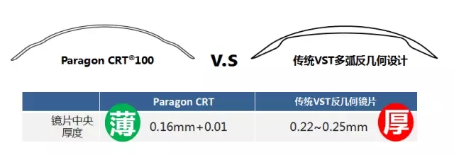 全新，可矯正800度近視
