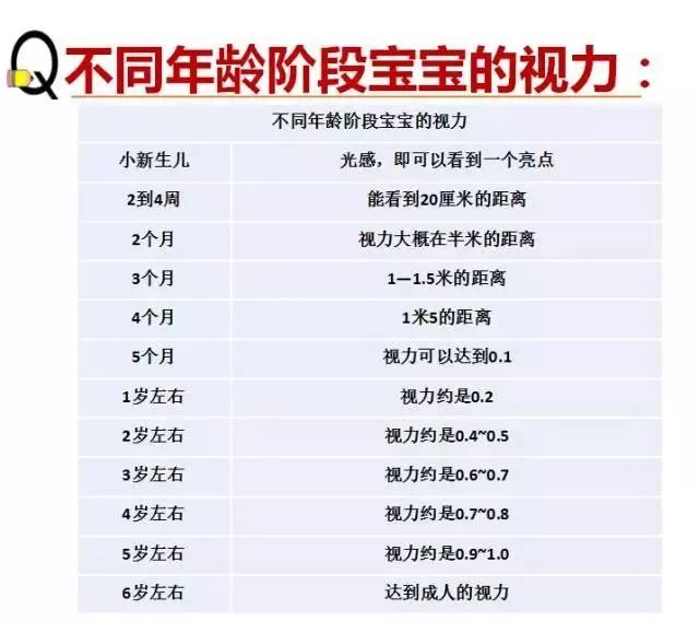 寶媽寶爸關(guān)心的問題：孩子視力多少才算呢？