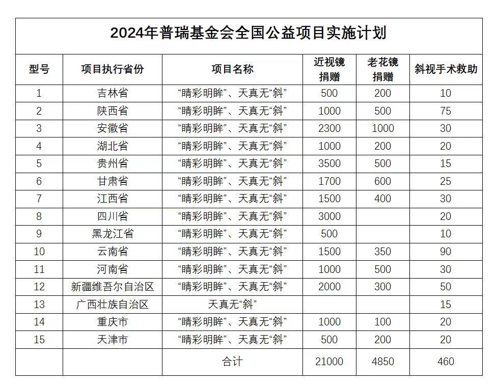 用愛(ài)傳遞光明，點(diǎn)亮2024清晰視野——志愿者倡議書(shū)