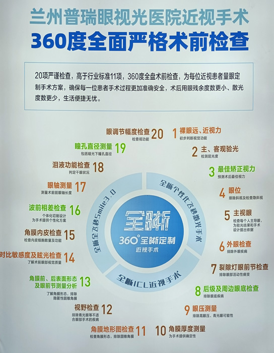 教你，怎樣去了解近視手術(shù)  